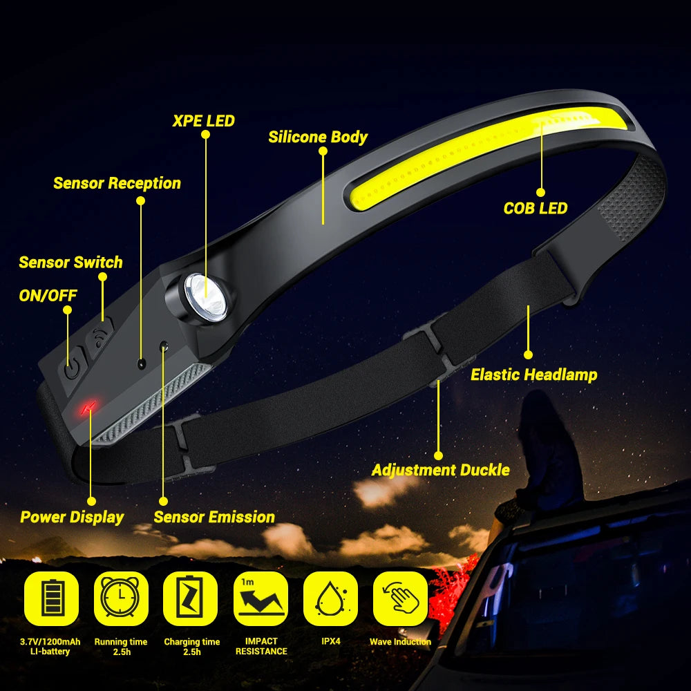 USB Rechargeable XPE+COB  LED Sensor Headlamp