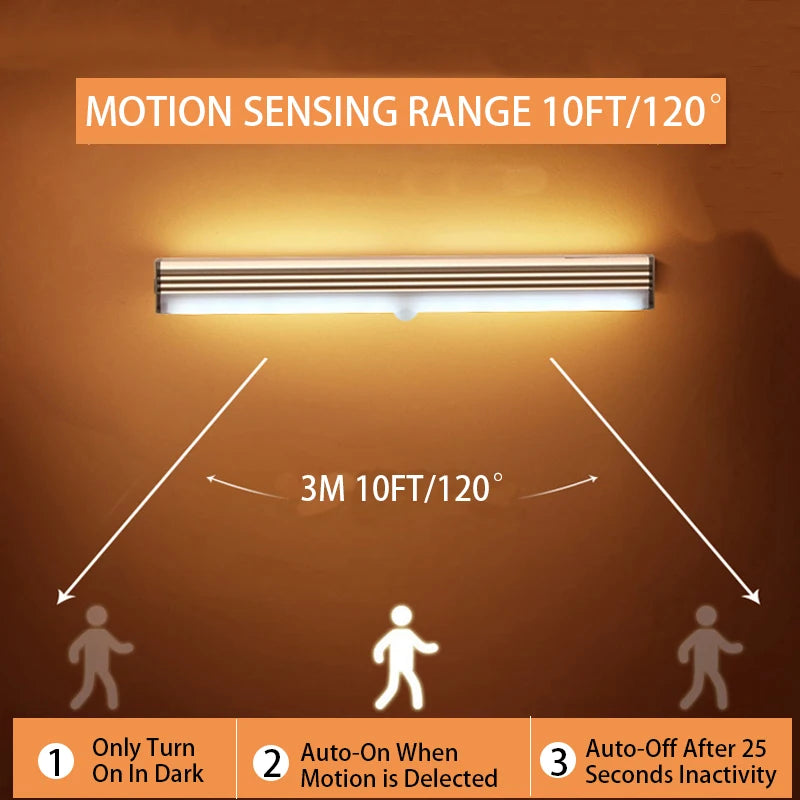 Motion Sensor Wireless Staircase LED Night Lights