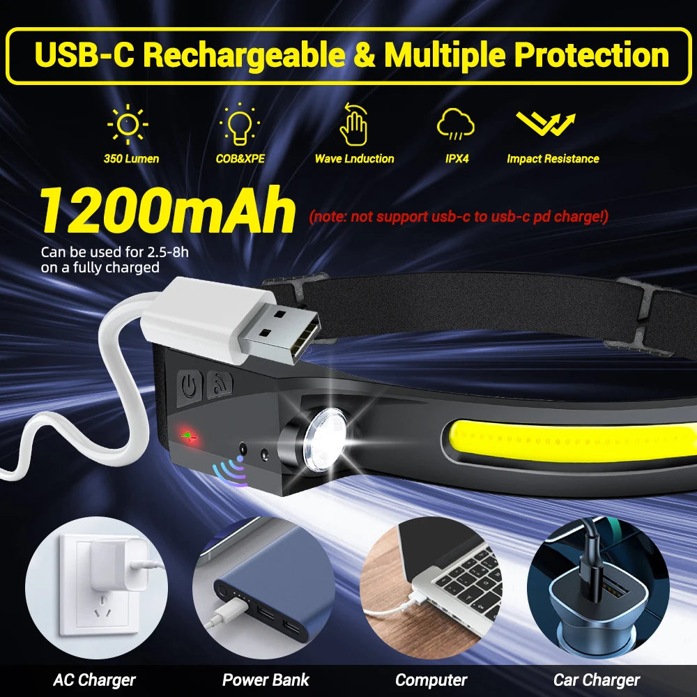 USB Rechargeable XPE+COB  LED Sensor Headlamp